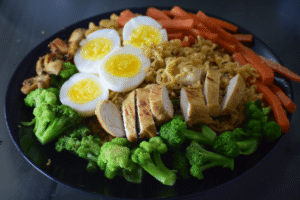 Protein Requirements for Weight Maintenance