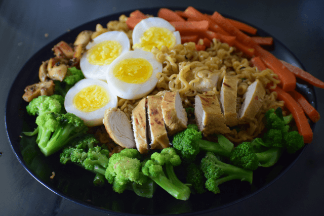 Protein Requirements for Weight Maintenance